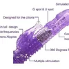 Rotating Beads Rampant Rabbit Dolphin Tail Vibrator DP952 DP953